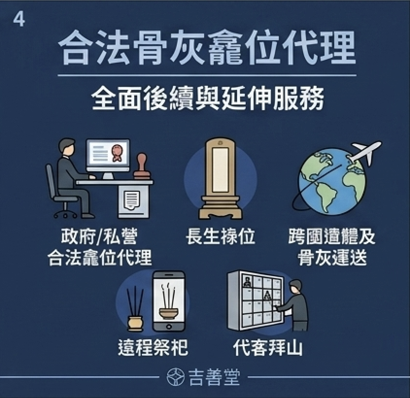 香港殯儀公司推介： 4. 殯儀服務公司推介，合法骨灰龕位代理與後續服務