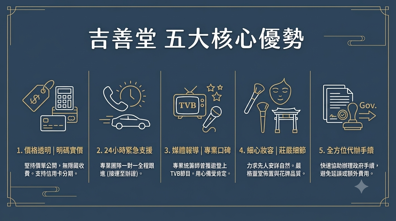 二、 為什麼選擇吉善堂？5 大服務優勢​,香港殯儀公司推介 如何選擇殯儀公司 ​